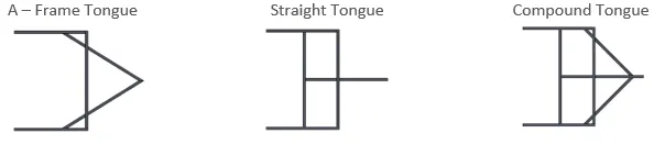 various tongue styles in SOLIDWORKS